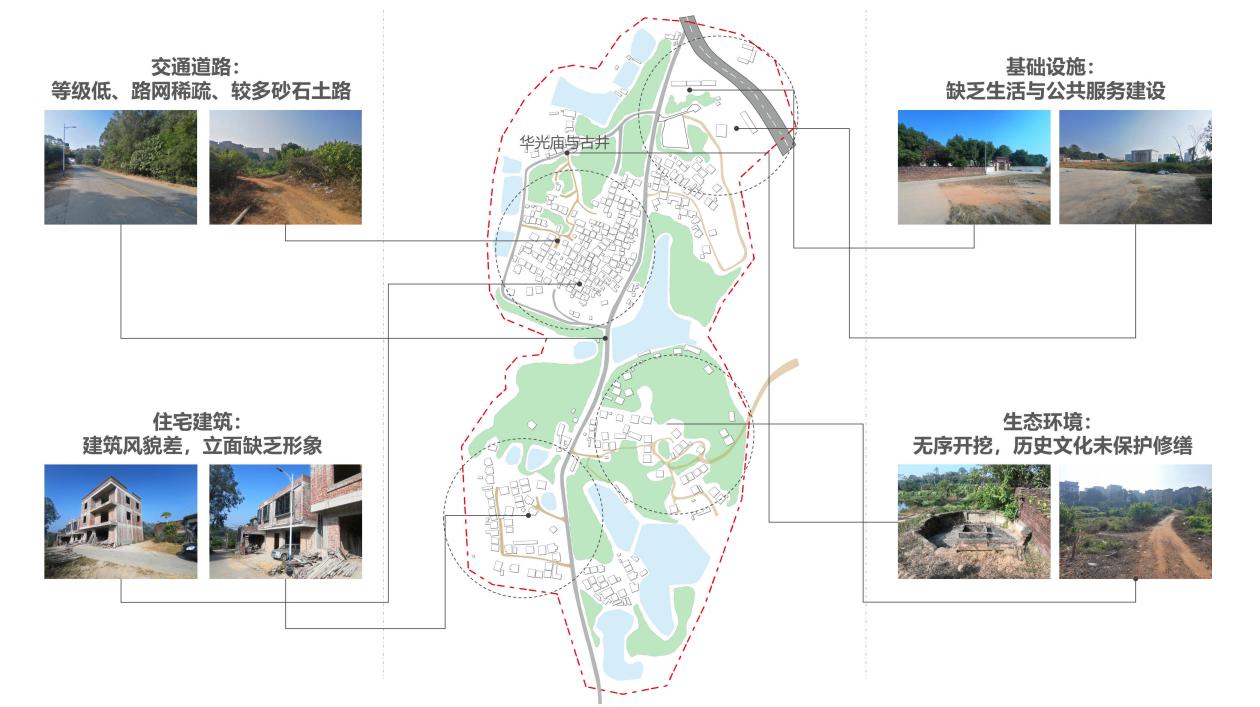 村庄存在的问题(1).jpg